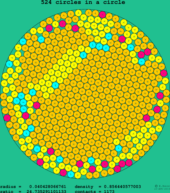 524 circles in a circle