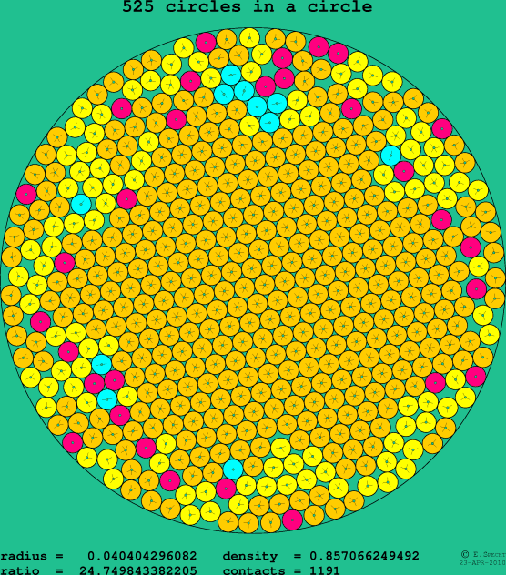 525 circles in a circle