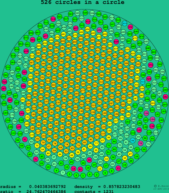526 circles in a circle