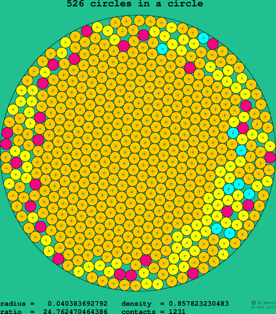 526 circles in a circle