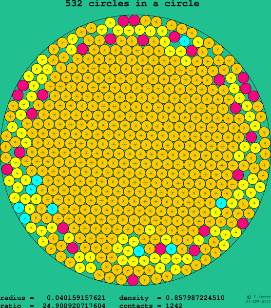 532 circles in a circle