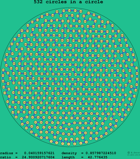 532 circles in a circle