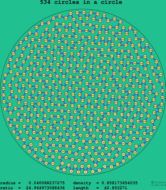 534 circles in a circle