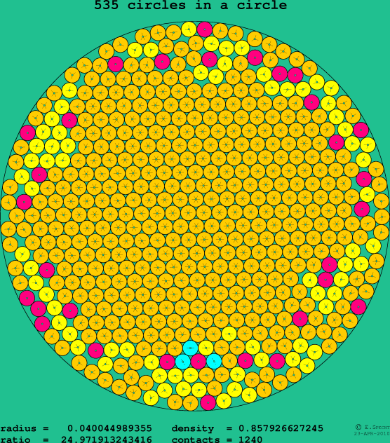 535 circles in a circle