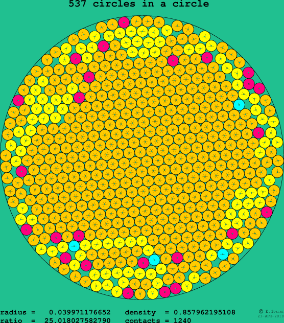 537 circles in a circle