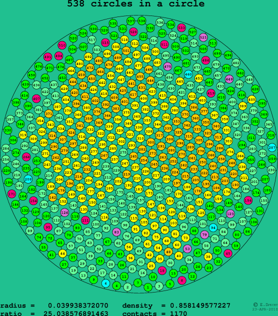 538 circles in a circle