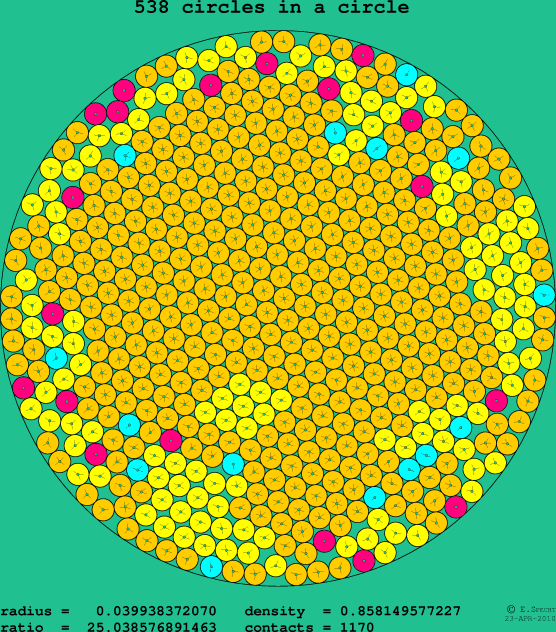 538 circles in a circle