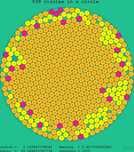 539 circles in a circle