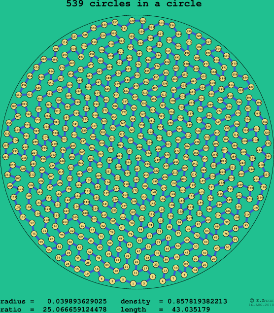 539 circles in a circle