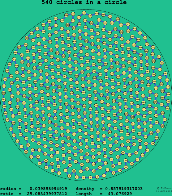 540 circles in a circle