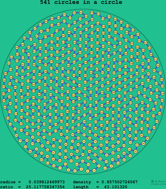 541 circles in a circle