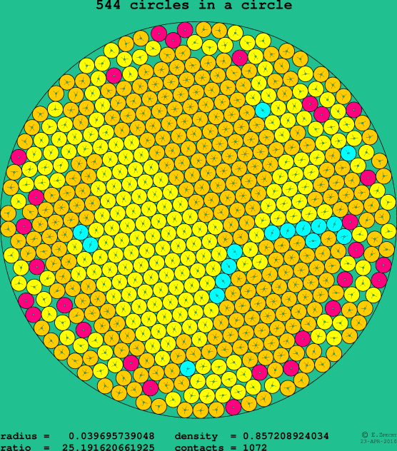 544 circles in a circle