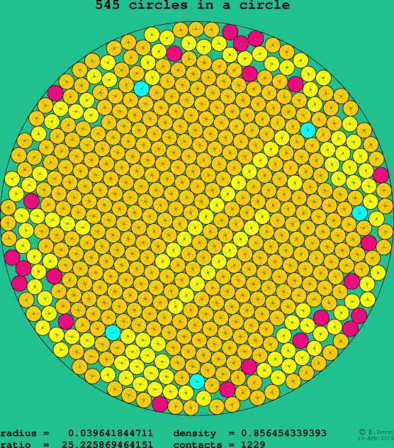 545 circles in a circle