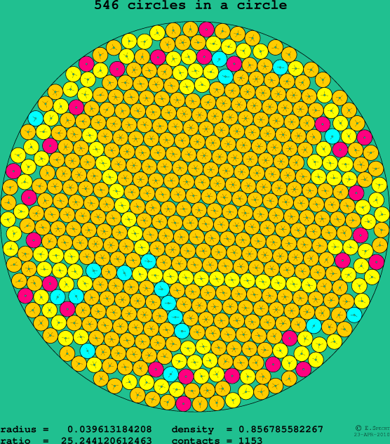 546 circles in a circle