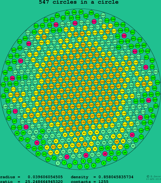 547 circles in a circle