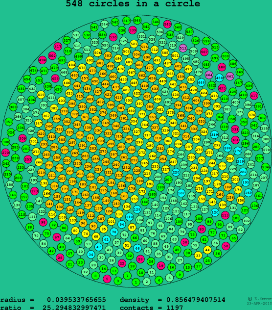 548 circles in a circle