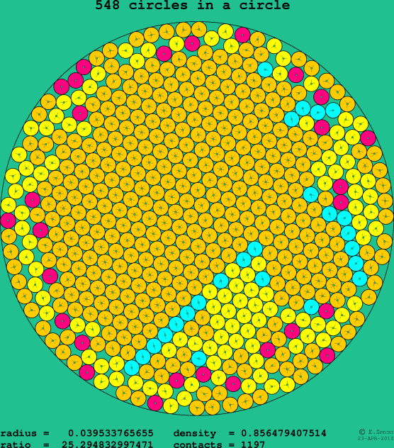 548 circles in a circle