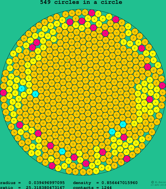 549 circles in a circle