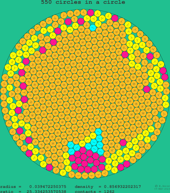 550 circles in a circle