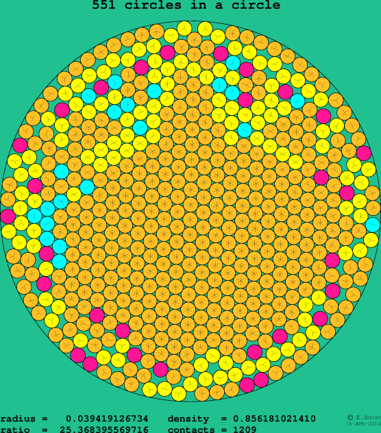 551 circles in a circle