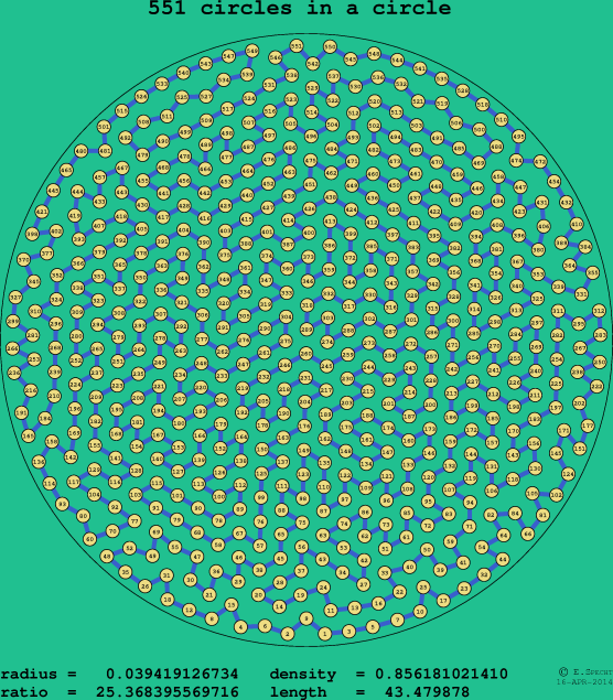 551 circles in a circle
