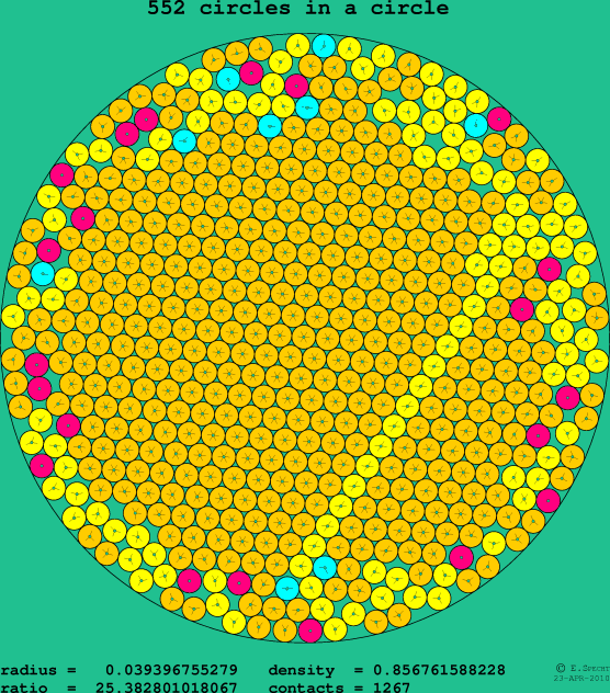 552 circles in a circle