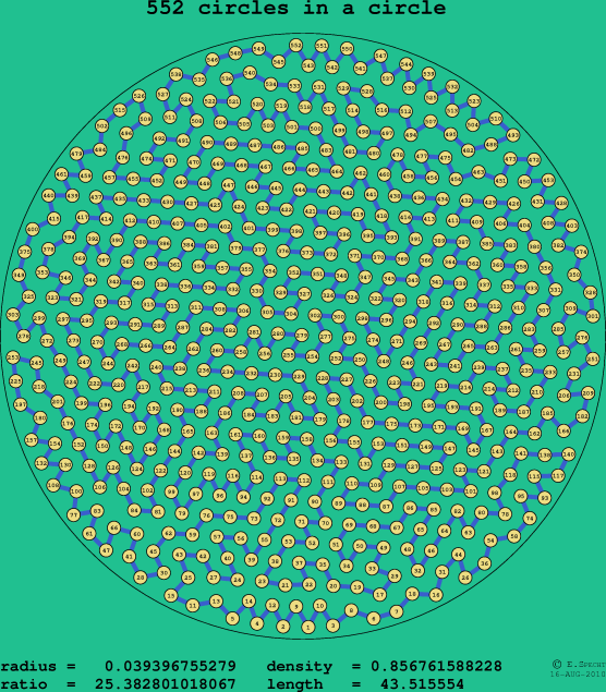 552 circles in a circle