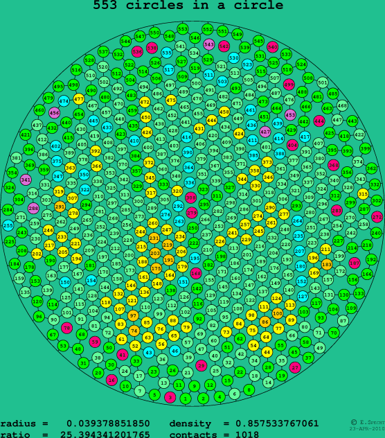 553 circles in a circle