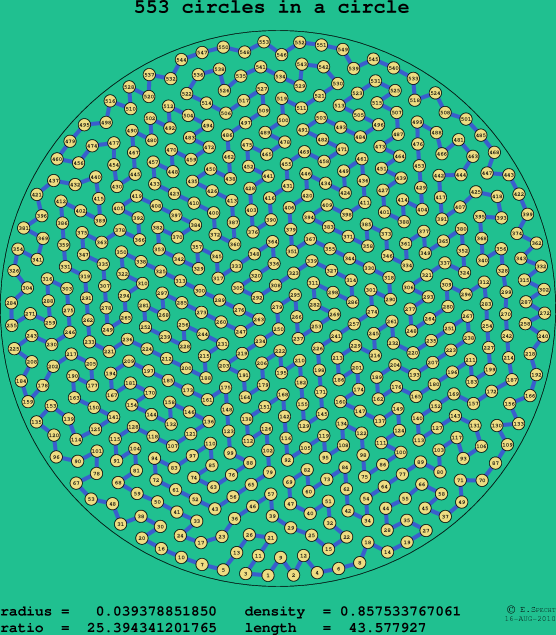 553 circles in a circle