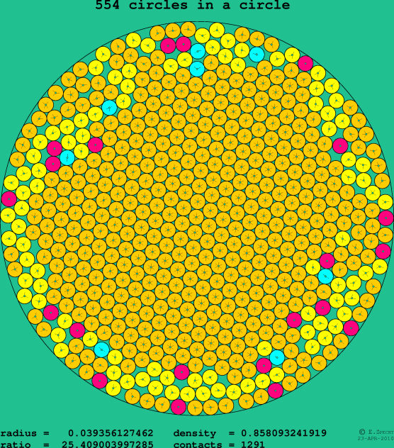 554 circles in a circle