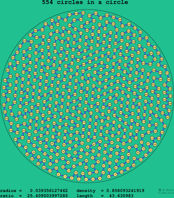 554 circles in a circle