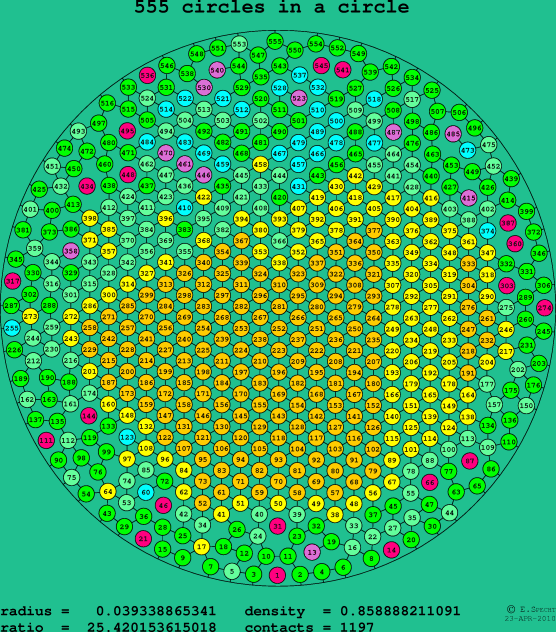 555 circles in a circle