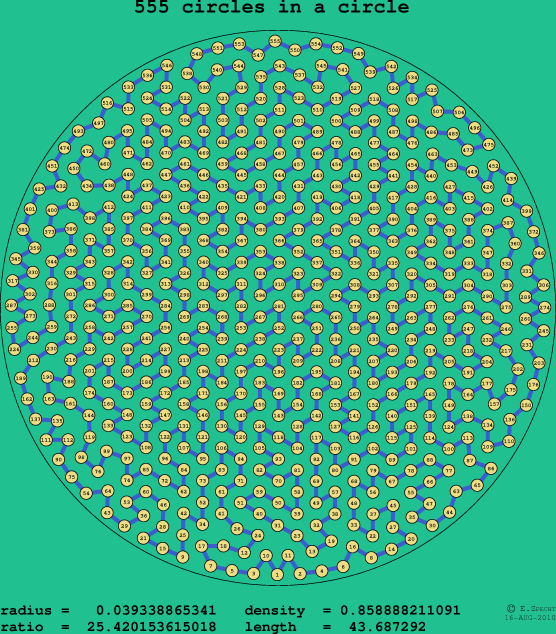 555 circles in a circle