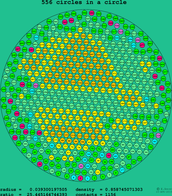 556 circles in a circle
