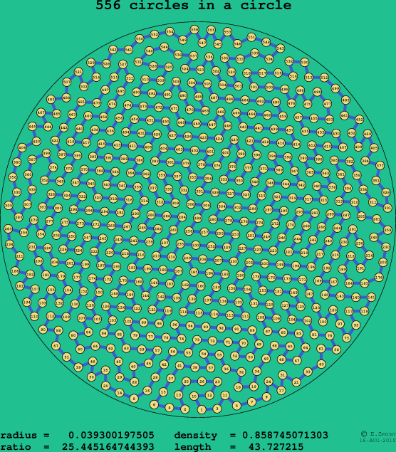 556 circles in a circle