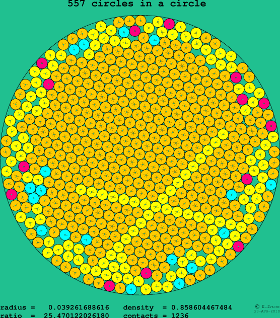 557 circles in a circle