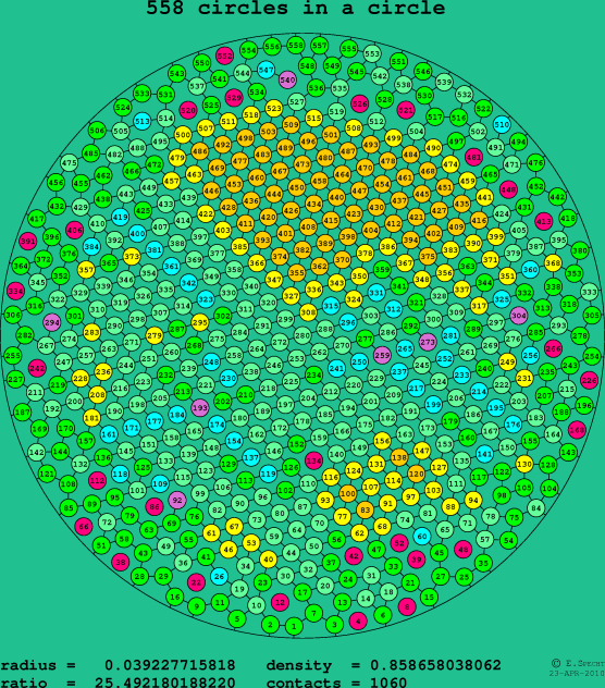 558 circles in a circle