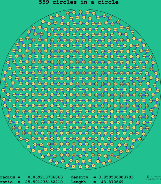 559 circles in a circle