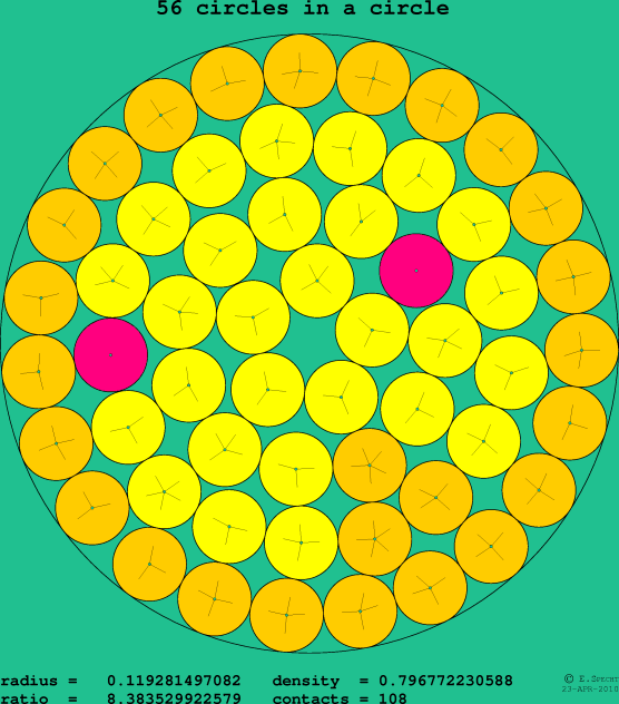 56 circles in a circle