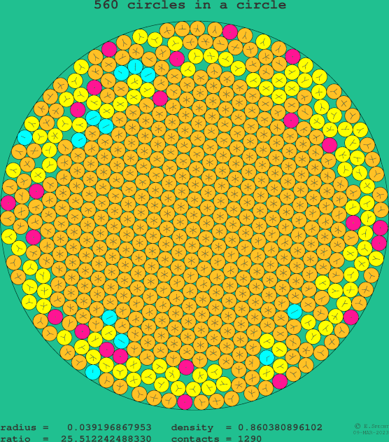 560 circles in a circle