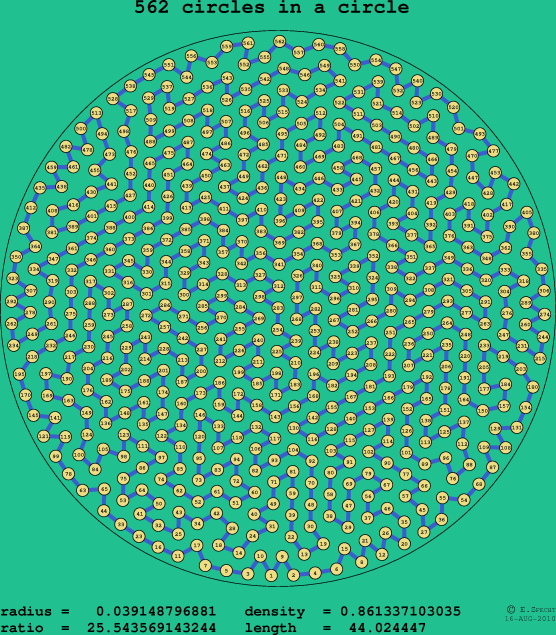 562 circles in a circle