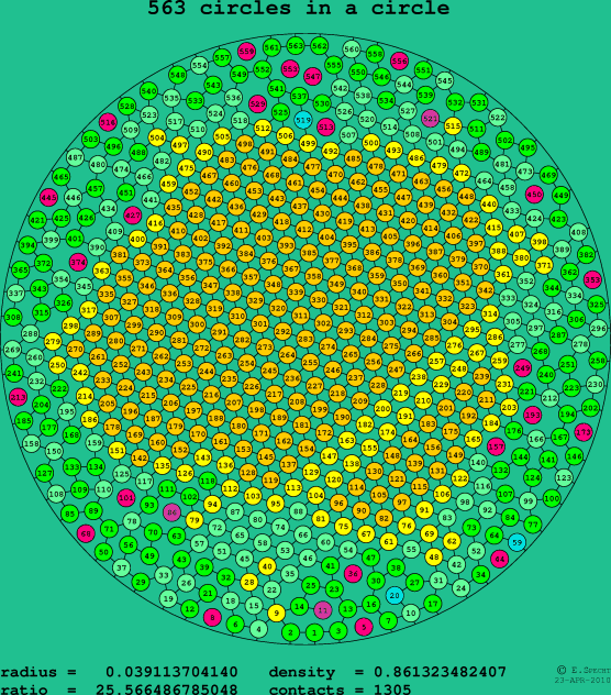 563 circles in a circle