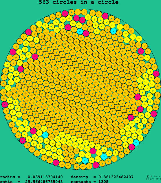 563 circles in a circle