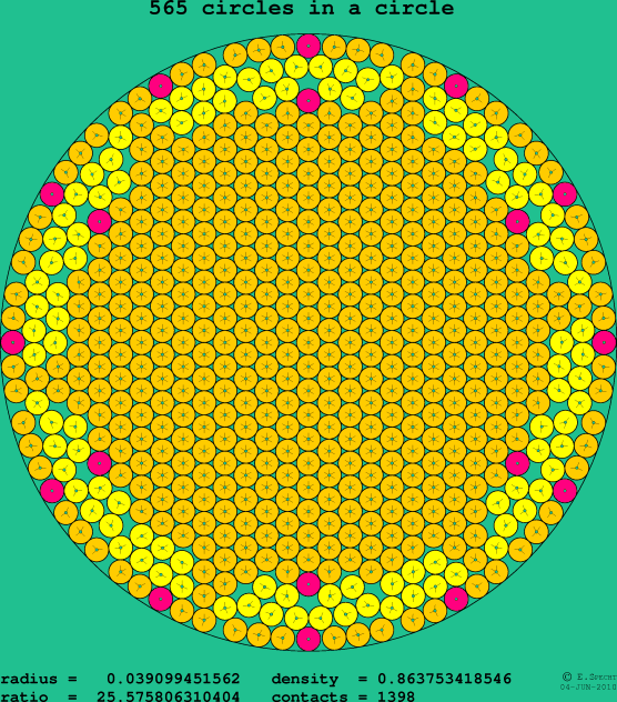 565 circles in a circle