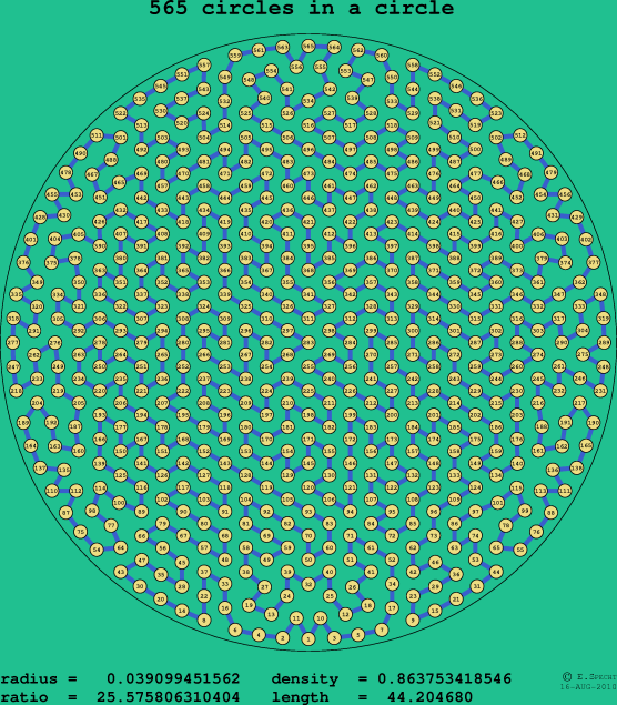 565 circles in a circle