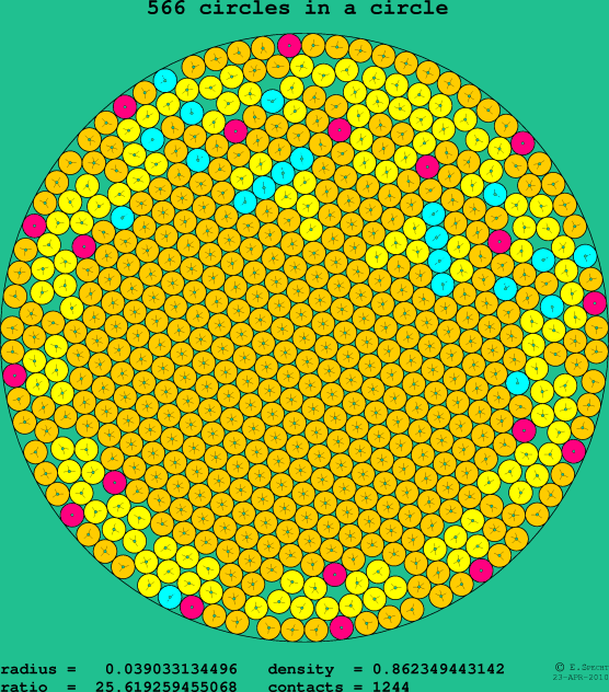 566 circles in a circle