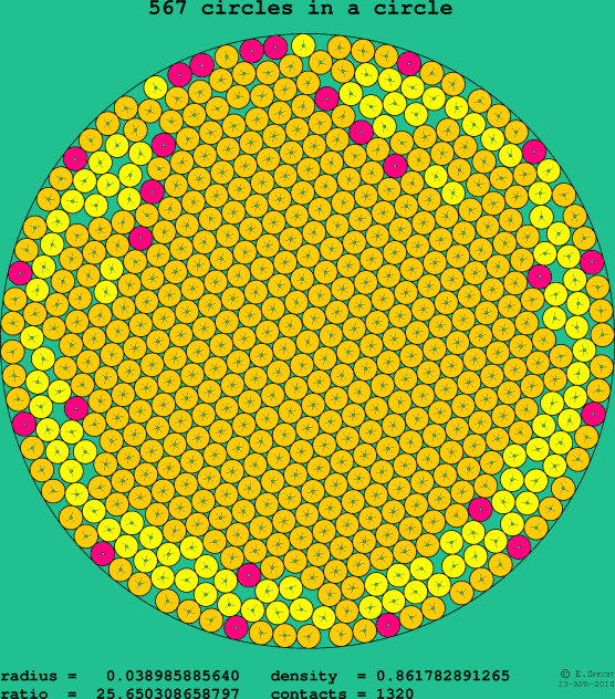567 circles in a circle