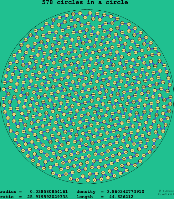 578 circles in a circle