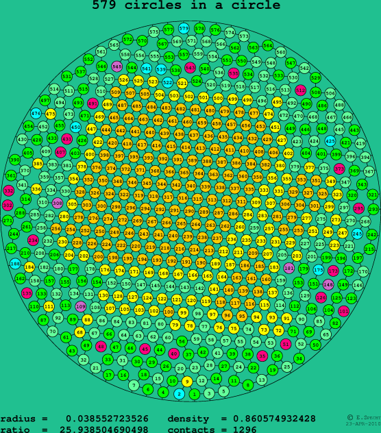 579 circles in a circle