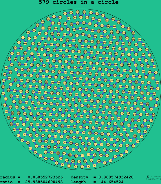 579 circles in a circle